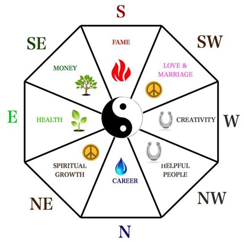Feng shui meaning