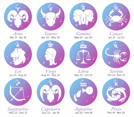 What is december zodiac sign Thien Moc Huong