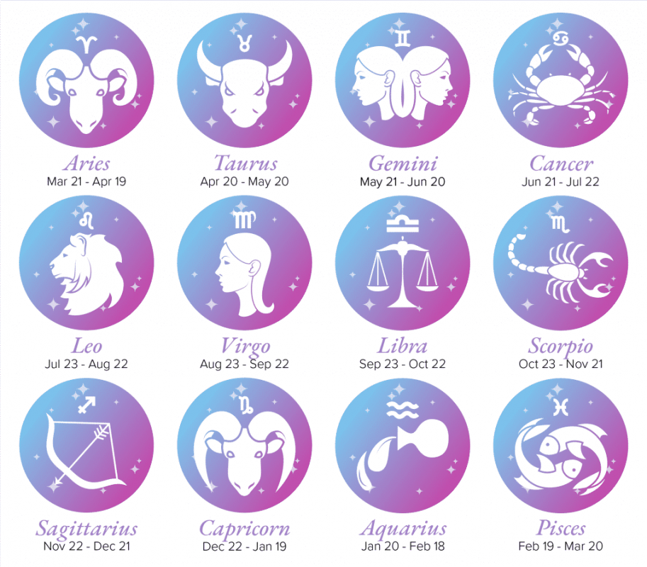 What Is December Zodiac Sign Thien Moc Huong