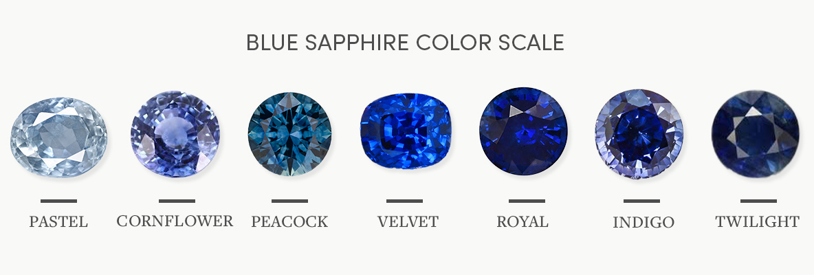 All range of blue sapphire stones