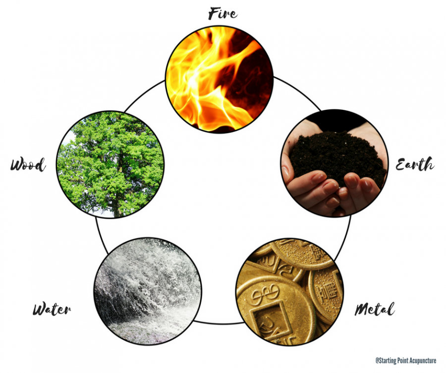 the metal element represents autumn and strength