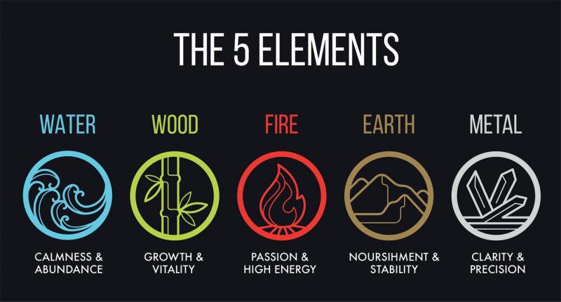 Red and pink: These are the two colors that represent the fire element