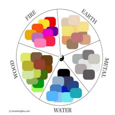 table of five elements color