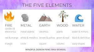Five element in fengshui