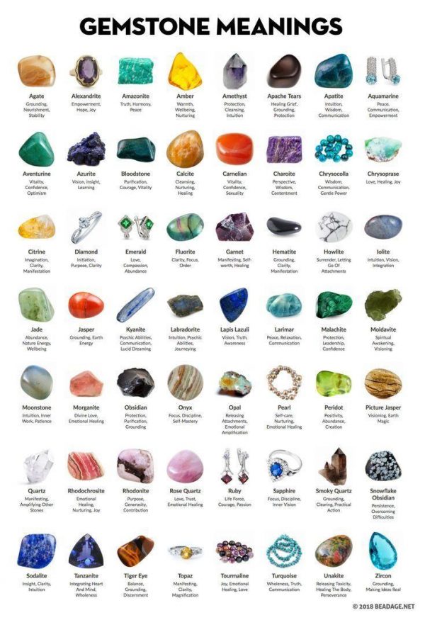 meaning of stones